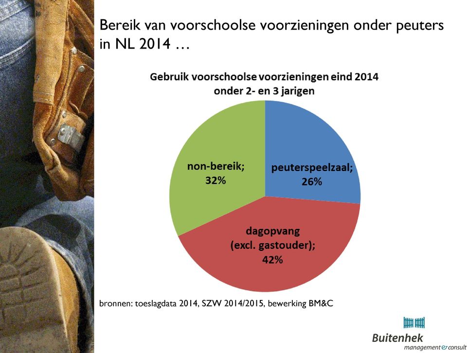 in NL 2014 bronnen: