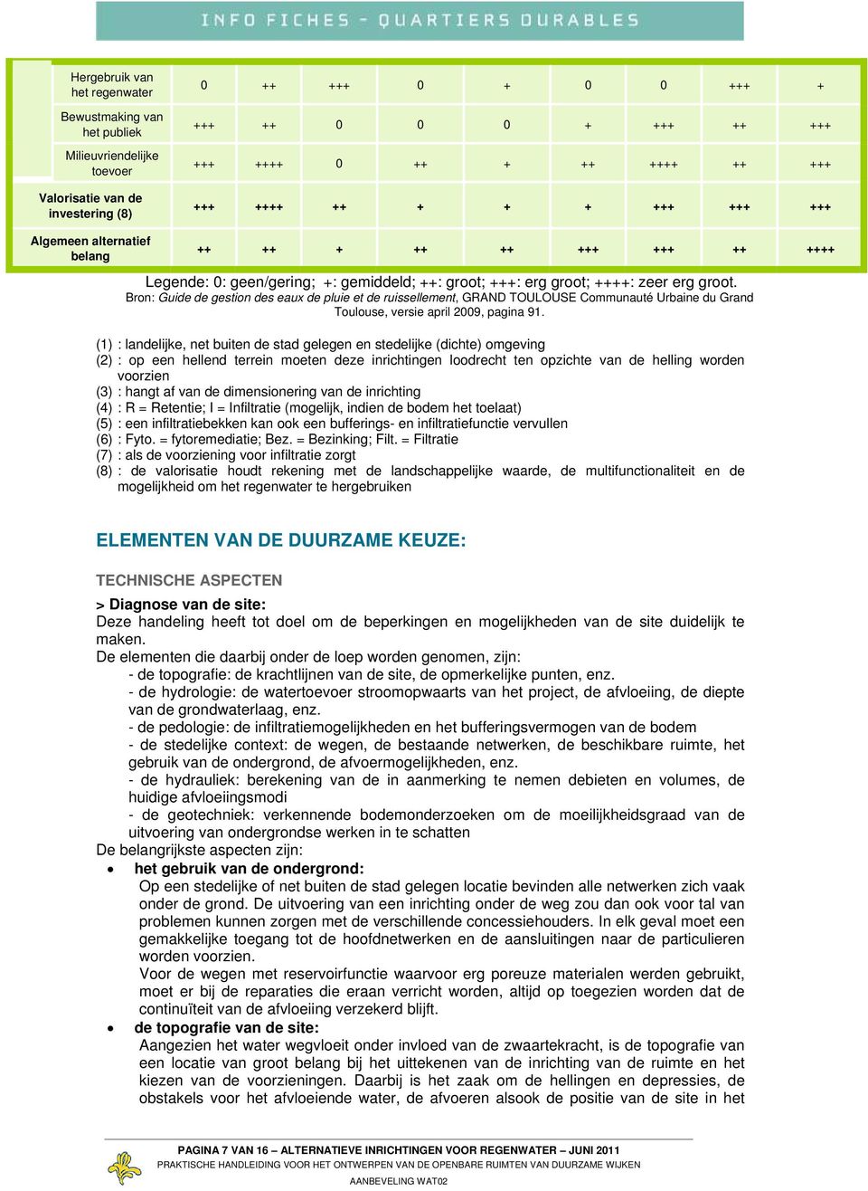 Bron: Guide de gestion des eaux de pluie et de ruissellement, GRAND TOULOUSE Communauté Urbaine du Grand Toulouse, versie april 2009, pagina 91.