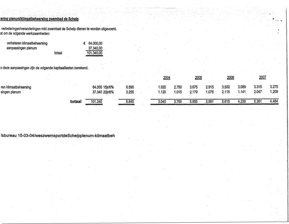 340,00 B deze aanpassingen zijn de volgende kapitaalllasten berekend. 2004 2005 2006 2007 ren klimaatbeheersing singen plenum 64.000 15jr/6% 37.340 20 r/6% 6.