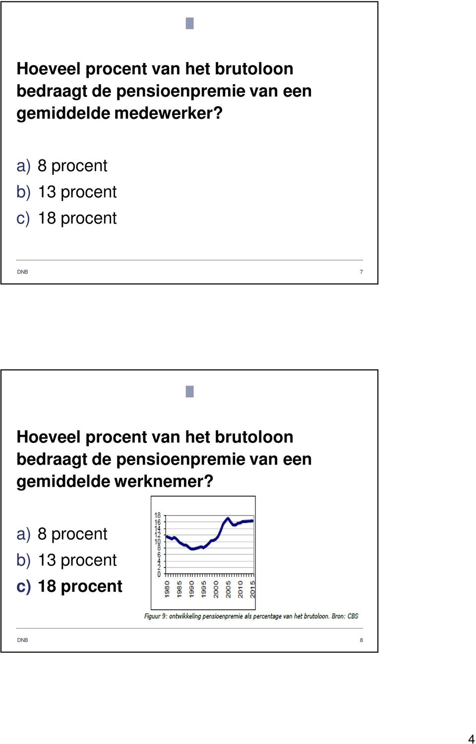 a) 8 procent b) 13 procent c) 18 procent 7 Antwoord 3 Hoeveel procent