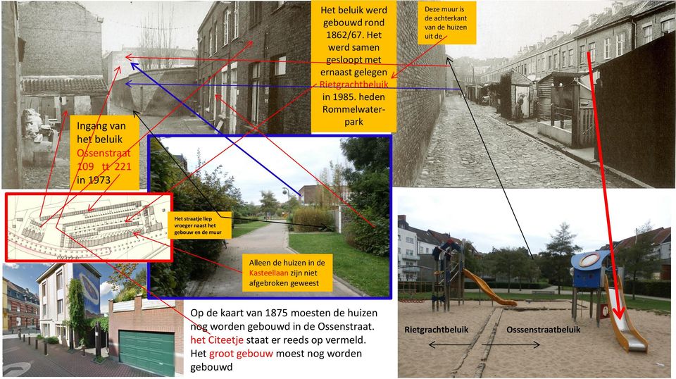 heden Rommelwaterpark Deze muur is de achterkant van de huizen uit de Het straatje liep vroeger naast het gebouw en de muur Alleen de