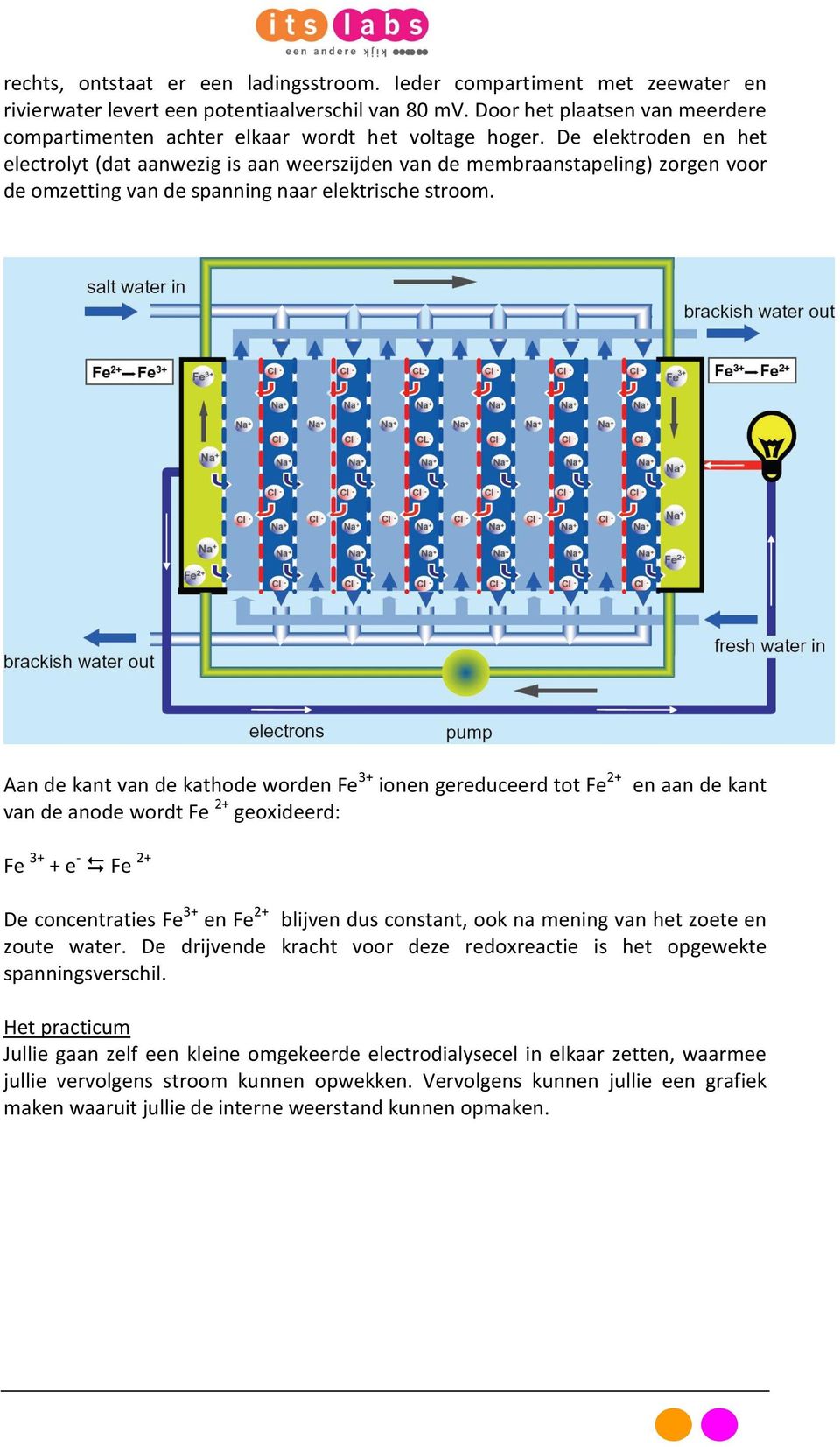 De elektroden en het electrolyt (dat aanwezig is aan weerszijden van de membraanstapeling) zorgen voor de omzetting van de spanning naar elektrische stroom.