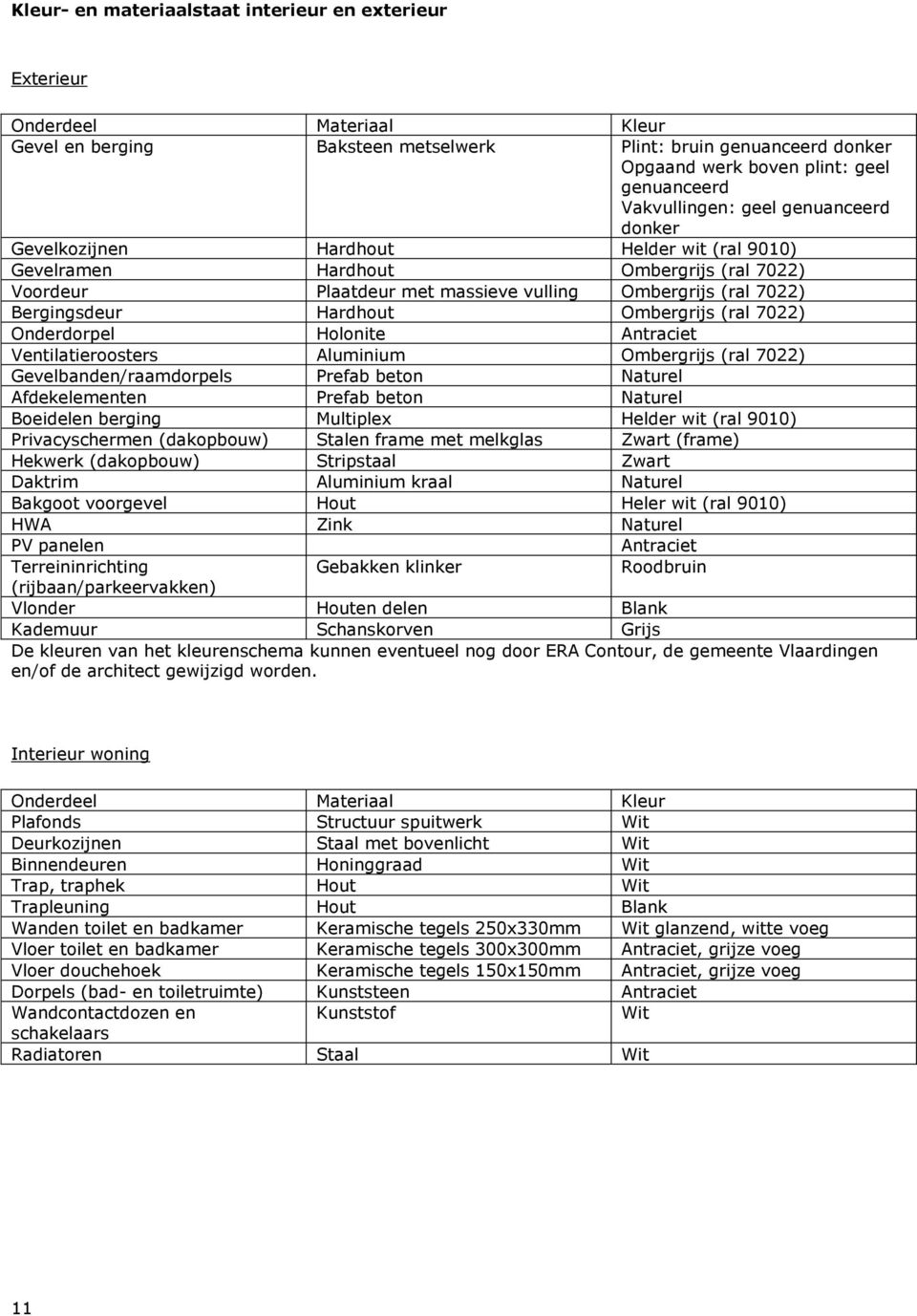 Hardhout Ombergrijs (ral 7022) Onderdorpel Holonite Antraciet Ventilatieroosters Aluminium Ombergrijs (ral 7022) Gevelbanden/raamdorpels Prefab beton Naturel Afdekelementen Prefab beton Naturel