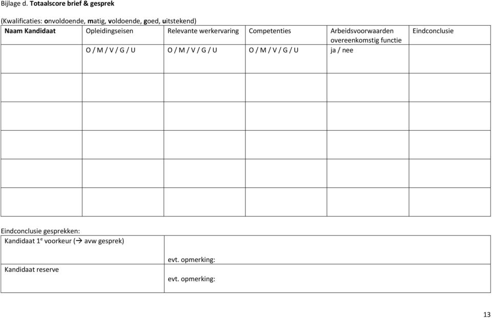 Kandidaat Opleidingseisen Relevante werkervaring Competenties Arbeidsvoorwaarden overeenkomstig