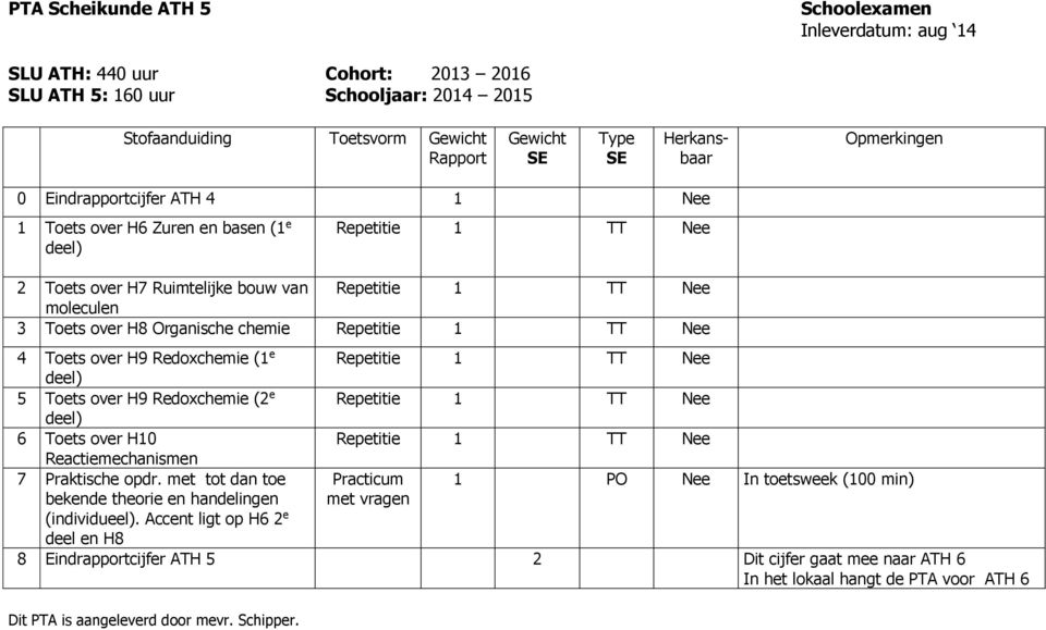 Repetitie TT Nee 4 Toets over H9 Redoxchemie ( e Repetitie TT Nee deel) 5 Toets over H9 Redoxchemie (2 e Repetitie TT Nee deel) 6 Toets over H0 Repetitie TT Nee Reactiemechanismen 7 Praktische opdr.