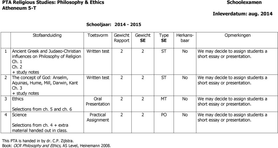 Ch. 2 + study notes 2 The concept of God: Anselm, Aquinas, Hume, Mill, Darwin, Kant Ch. 3 + study notes 3 Ethics Selections from ch. 5 and ch. 6 4 Science Selections from ch.