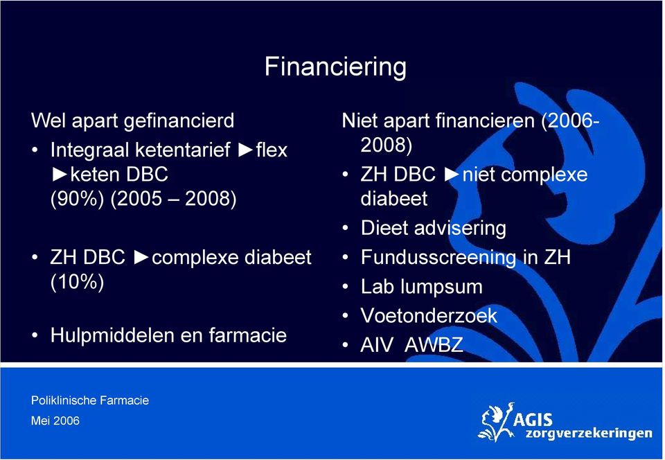 farmacie Niet apart financieren (2006-2008) ZH DBC niet complexe