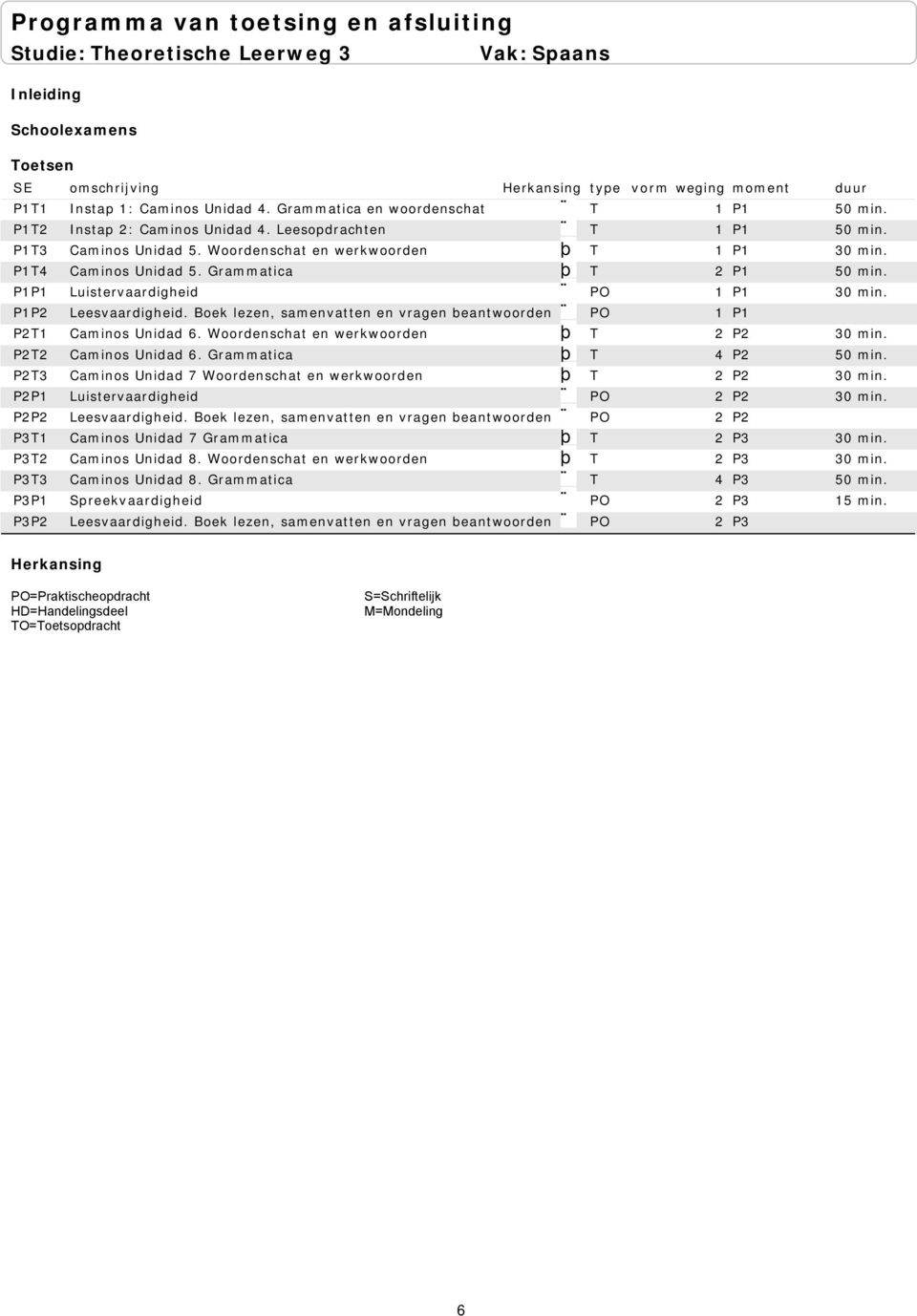 Boek lezen, samenvatten en vragen beantwoorden PO 1 P1 P2T1 Caminos Unidad 6. Woordenschat en werkwoorden T 2 P2 P2T2 Caminos Unidad 6.