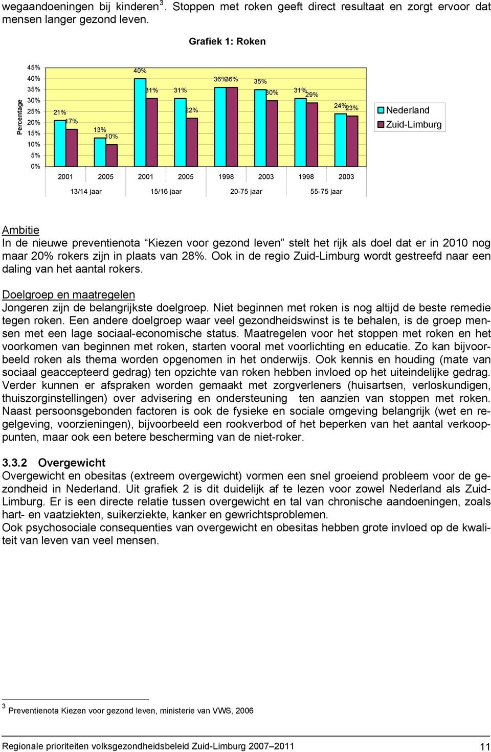 jaar 55-75 jaar Nederland Zuid-Limburg Ambitie In de nieuwe preventienota Kiezen voor gezond leven stelt het rijk als doel dat er in 2010 nog maar 20% rokers zijn in plaats van 28%.