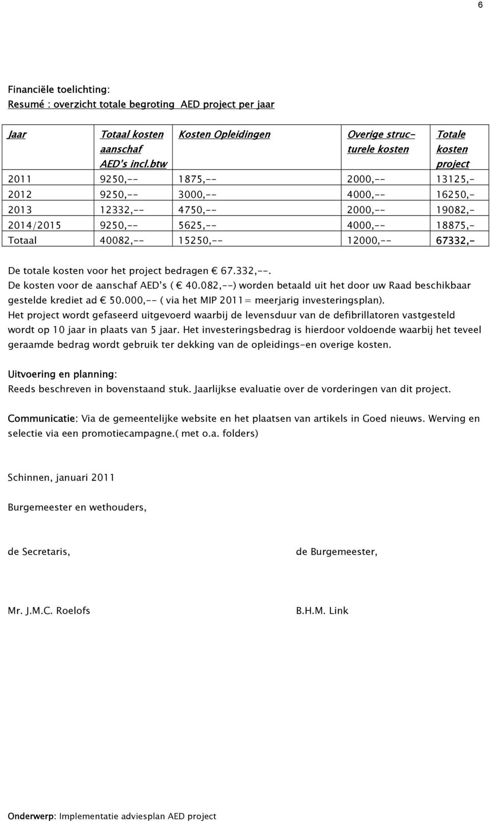 9250,-- 5625,-- 4000,-- 18875,- Totaal 40082,-- 15250,-- 12000,-- 67332,- De totale kosten voor het project bedragen 67.332,--. De kosten voor de aanschaf AED s ( 40.