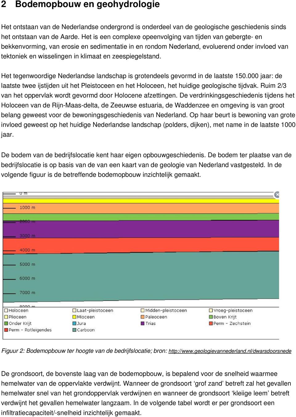 zeespiegelstand. Het tegenwoordige Nederlandse landschap is grotendeels gevormd in de laatste 150.