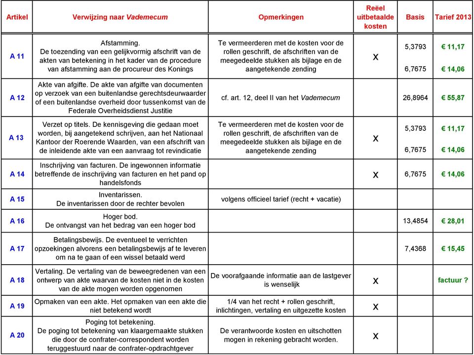 afschriften van de meegedeelde stukken als bijlage en de aangetekende zending 5,3793 11,17 6,7675 14,06 A 12 Akte van afgifte.