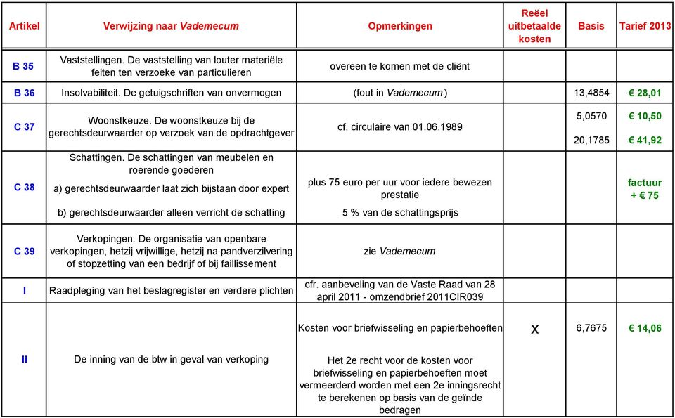 De schattingen van meubelen en roerende goederen a) gerechtsdeurwaarder laat zich bijstaan door epert cf. circulaire van 01.06.