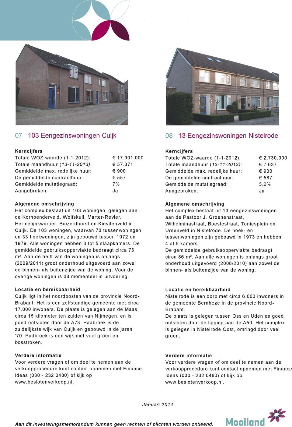 Buizerdhorst en Kievitenveld in Cuijk. De 103 woningen, waarvan 70 tussenwoningen en 33 hoekwoningen, zijn gebouwd tussen 1972 en 1979. Alle woningen hebben 3 tot 5 slaapkamers.
