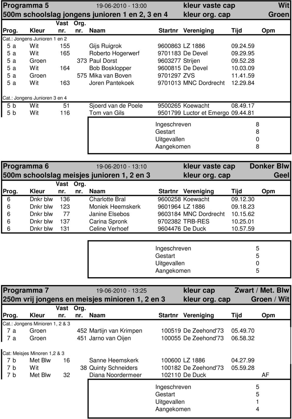 41.59 5 a Wit 163 Joren Pantekoek 9701013 MNC Dordrecht 12.29.84 Cat.: Jongens Junioren 3 en 4 5 b Wit 51 Sjoerd van de Poele 9500265 Koewacht 08.49.