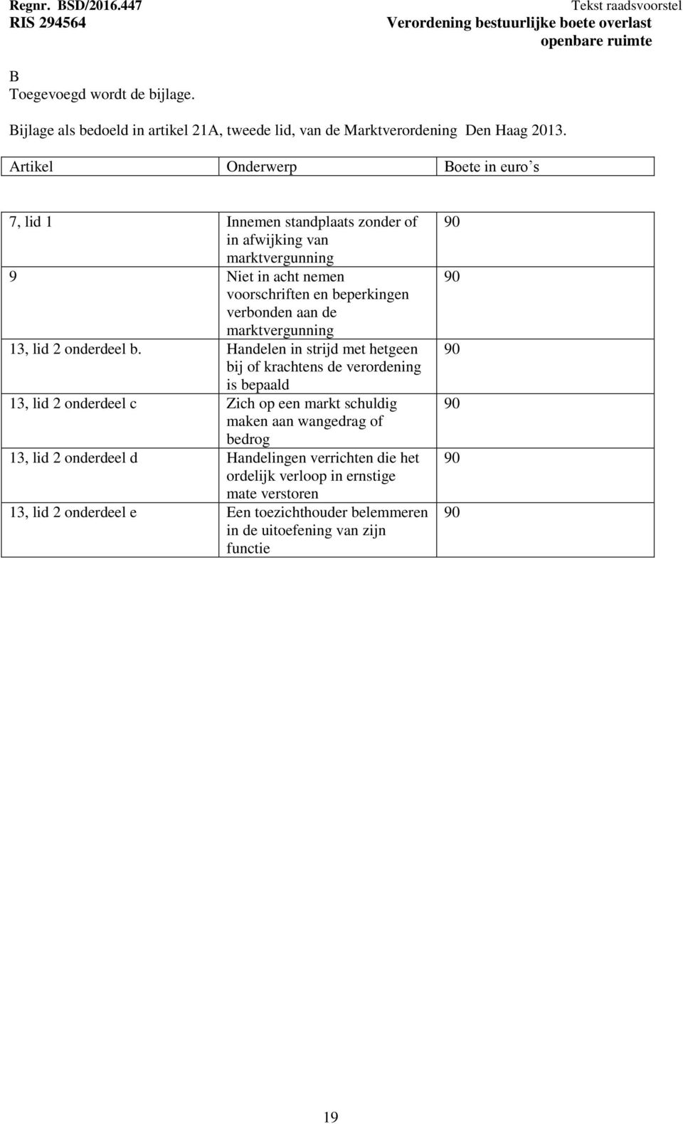 aan de marktvergunning 13, lid 2 onderdeel b.