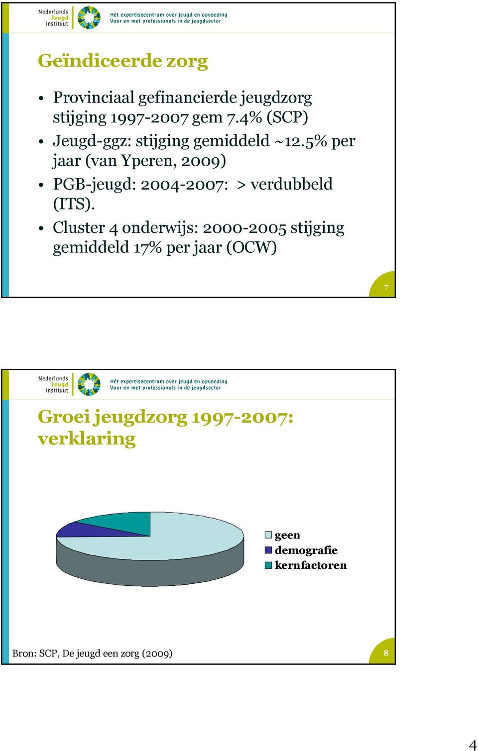 5% per jaar (van Yperen, 2009) PGB-jeugd: 2004-2007: > verdubbeld (ITS).