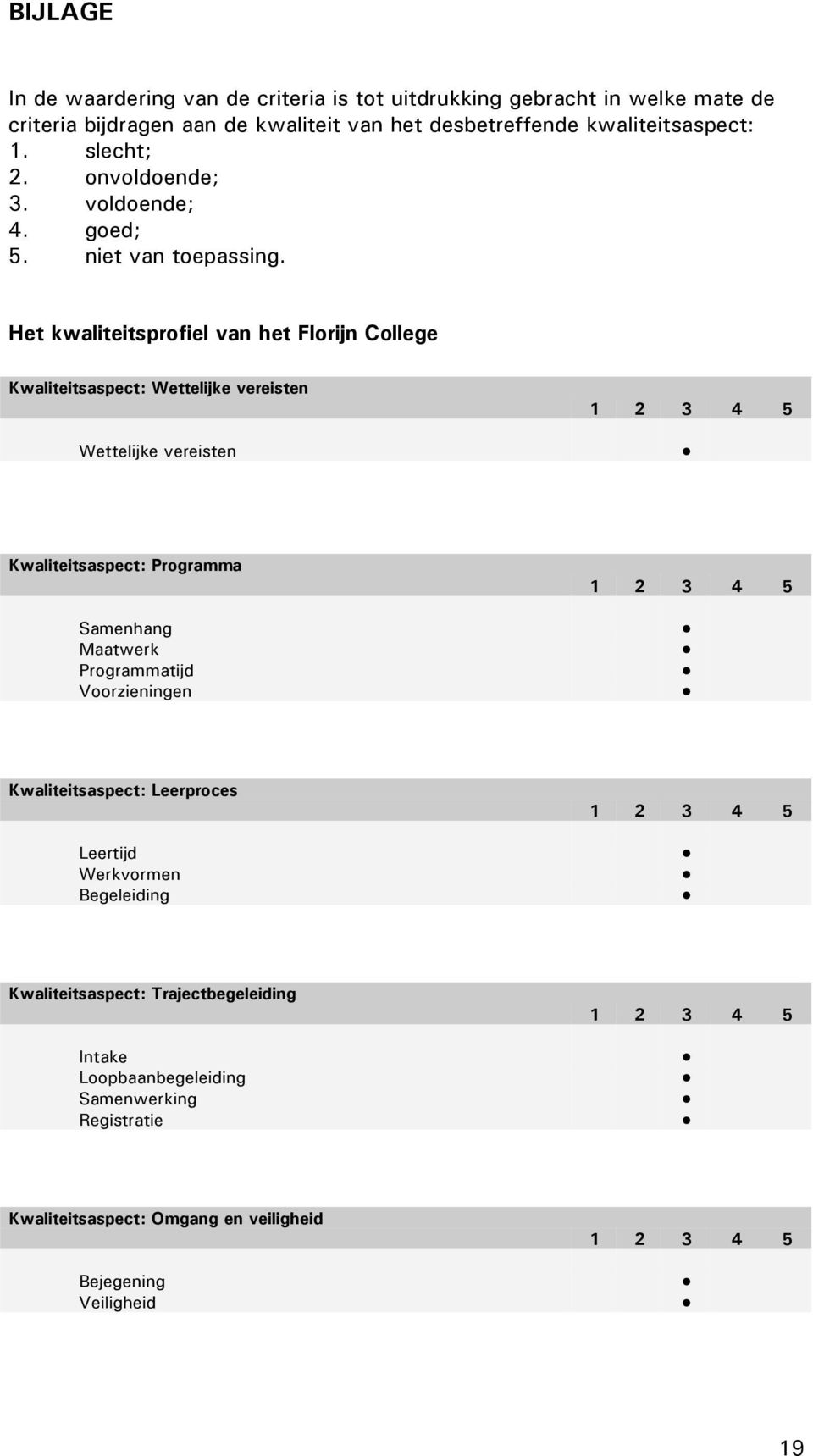 Het kwaliteitsprofiel van het Florijn College Kwaliteitsaspect: Wettelijke vereisten Wettelijke vereisten 1 2 3 4 5 Kwaliteitsaspect: Programma Samenhang Maatwerk