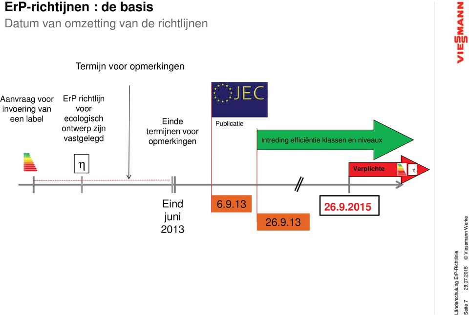 ontwerp zijn vastgelegd Einde termijnen voor opmerkingen Publicatie Intreding