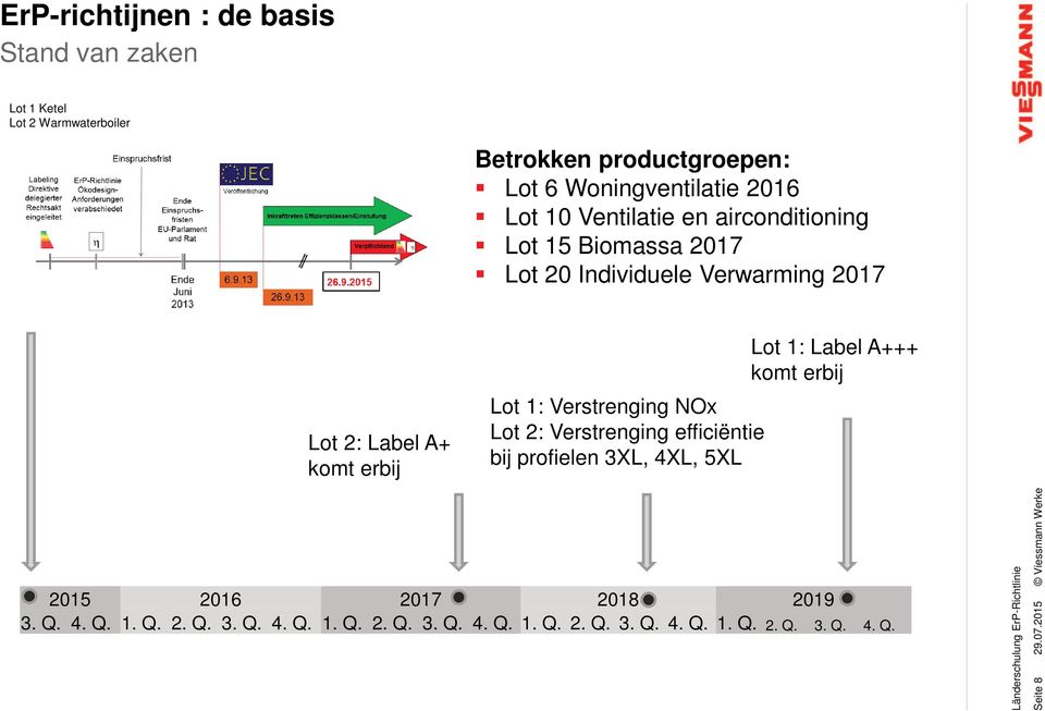 Lot 1: Verstrenging NOx Lot 2: Verstrenging efficiëntie bij profielen 3XL, 4XL, 5XL Lot 1: Label A+++ komt erbij 2015 2016