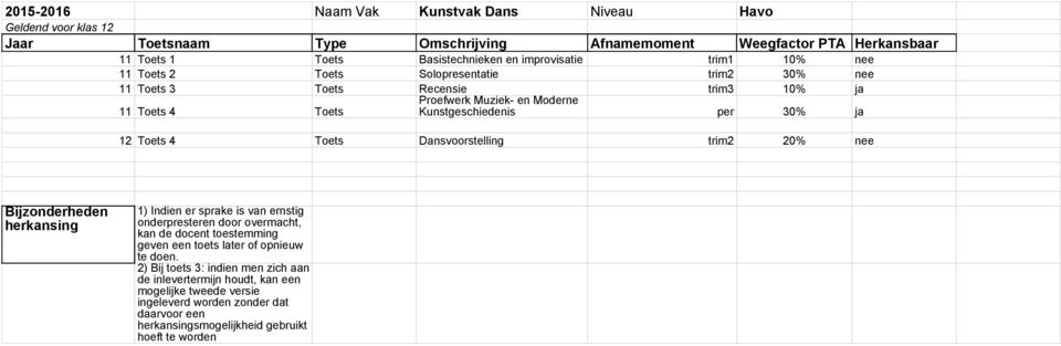 4 Toets Dansvoorstelling trim2 20% nee ernstig onderpresteren door overmacht, kan de docent toestemming geven een toets later of opnieuw te doen.