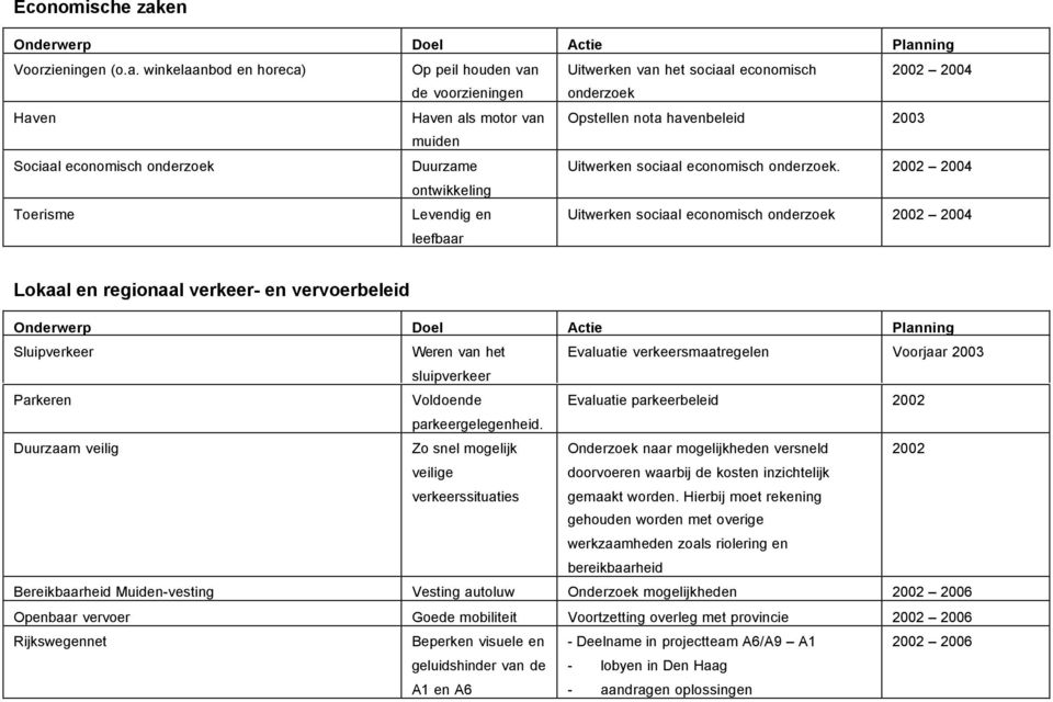 winkelaanbod en horeca) Op peil houden van Uitwerken van het sociaal economisch 2002 2004 de voorzieningen onderzoek Haven Haven als motor van Opstellen nota havenbeleid 2003 muiden Sociaal