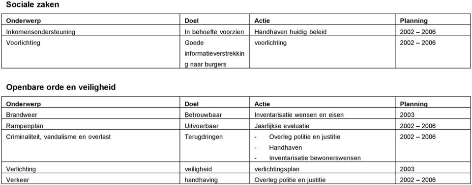 Uitvoerbaar Jaarlijkse evaluatie 2002 2006 Criminaliteit, vandalisme en overlast Terugdringen - Overleg politie en justitie 2002 2006 -