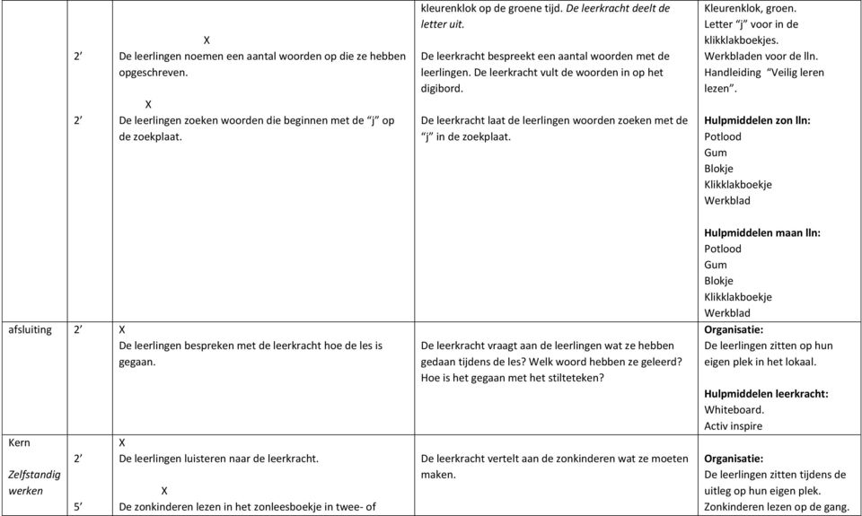 Handleiding Veilig leren De leerlingen zoeken woorden die beginnen met de j op de zoekplaat. De leerkracht laat de leerlingen woorden zoeken met de j in de zoekplaat.