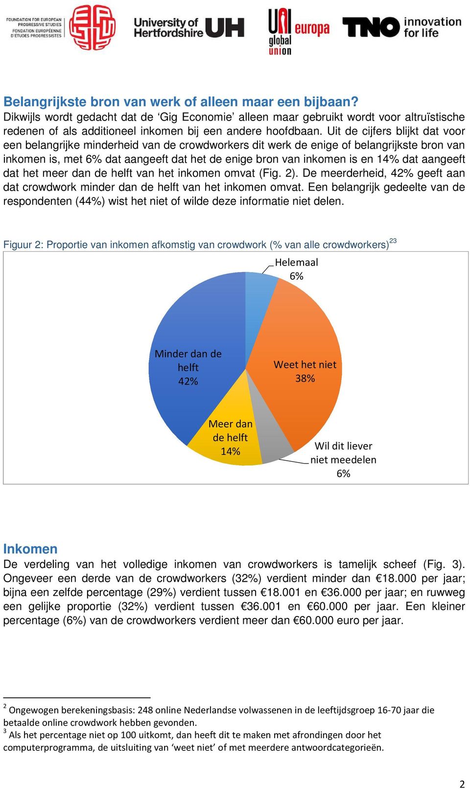 Uit de cijfers blijkt dat voor een belangrijke minderheid van de crowdworkers dit werk de enige of belangrijkste bron van inkomen is, met 6% dat aangeeft dat het de enige bron van inkomen is en 14%