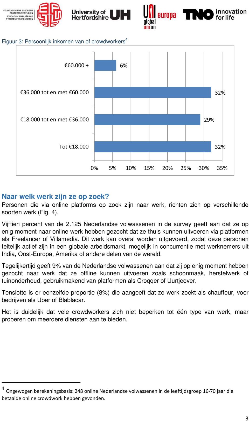 125 Nederlandse volwassenen in de survey geeft aan dat ze op enig moment naar online werk hebben gezocht dat ze thuis kunnen uitvoeren via platformen als Freelancer of Villamedia.