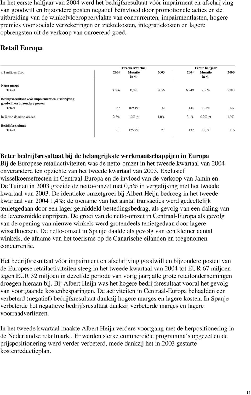 Retail Europa Eerste halfjaar x 1 miljoen Euro 2004 Mutatie 2003 2004 Mutatie 2003 in % in % Netto-omzet Totaal 3.056 0,0% 3.056 6.749-0,6% 6.