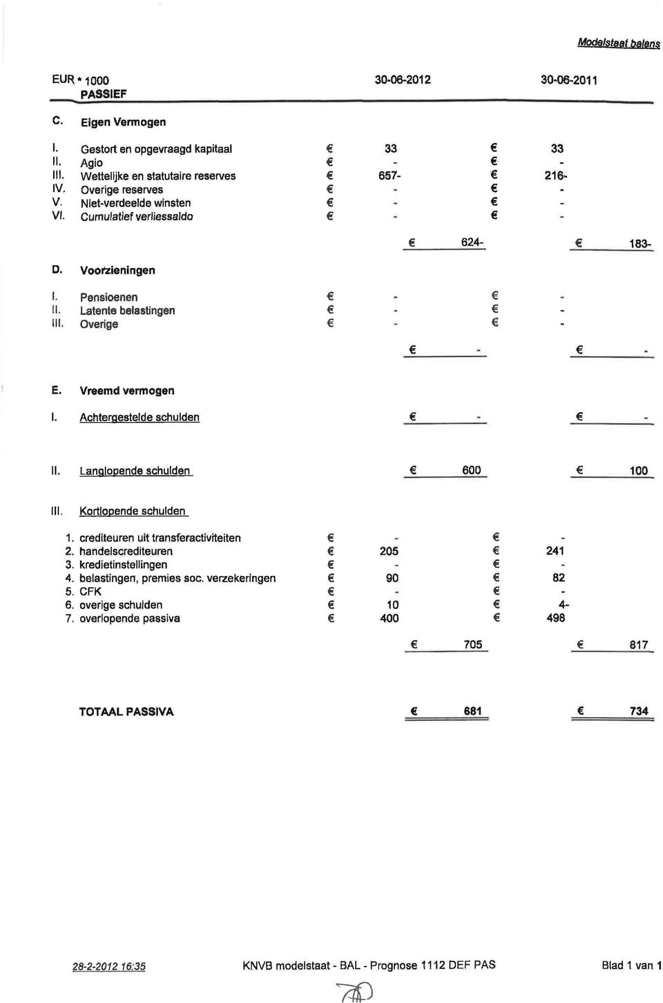 Achtrgstld schuldn II. Langlopnd schuldn 600 100 Kortlopnd schuldn 1. crditurn uit transfractivititn 2. handlscrditurn 3. krditinstllingn 4.