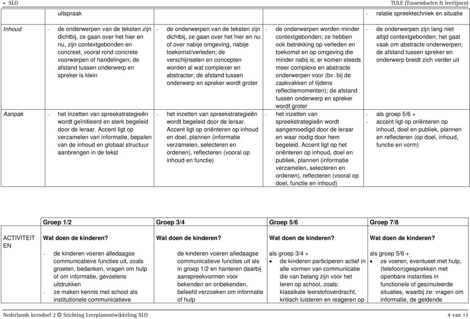 Accent ligt p verzamelen van infrmatie, bepalen van de inhud en glbaal structuur aanbrengen in de tekst - de nderwerpen van de teksten zijn dichtbij, ze gaan ver het hier en nu f ver nabije mgeving,