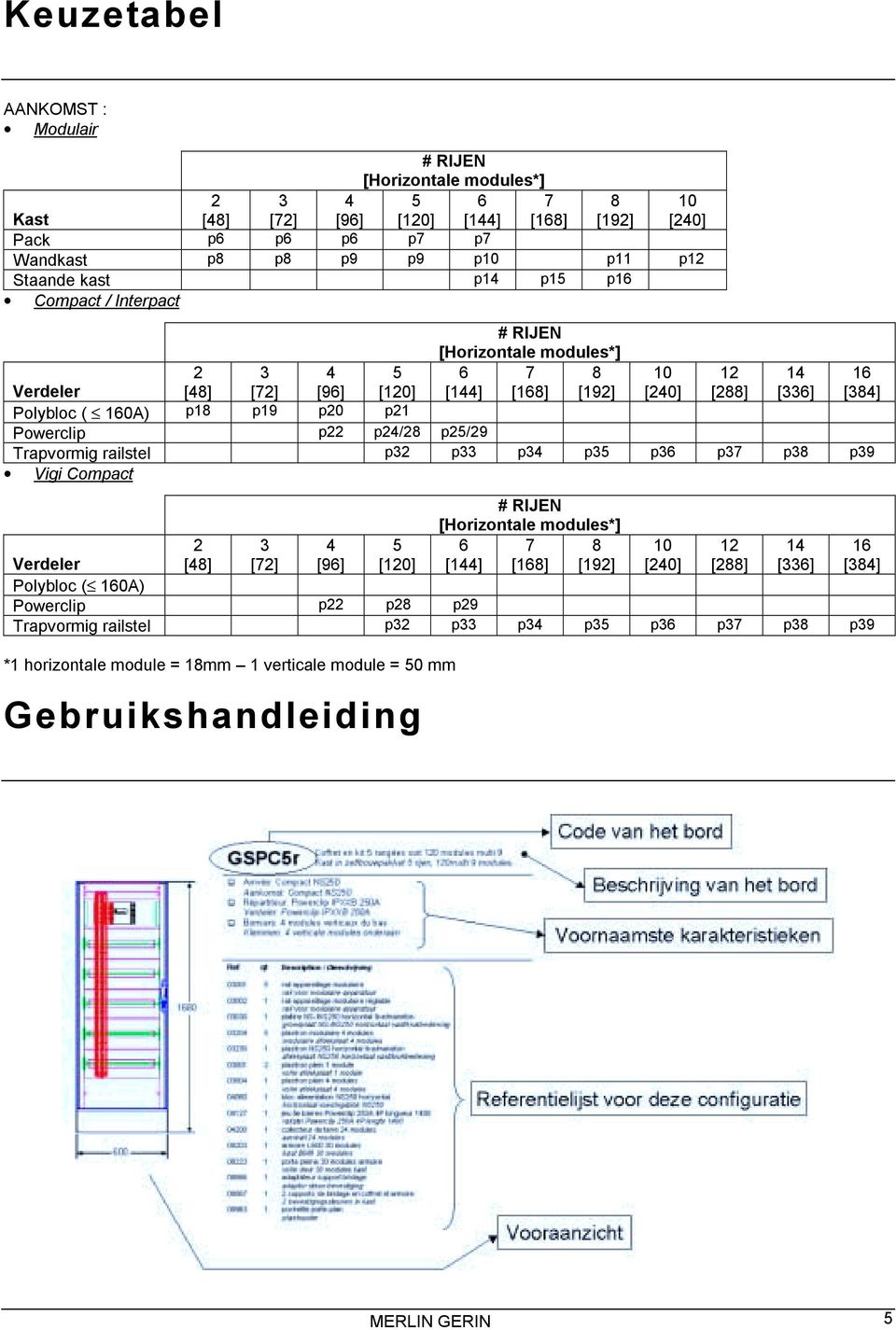 Powerclip p22 p24/28 p25/29 Trapvormig railstel p32 p33 p34 p35 p36 p37 p38 p39 Vigi Compact 2 [48] 3 [72] 4 [96] 5 [120] # RIJEN [Horizontale modules*] 6 7 8 [144] [168] [192] 10 [240] 12 [288] 14