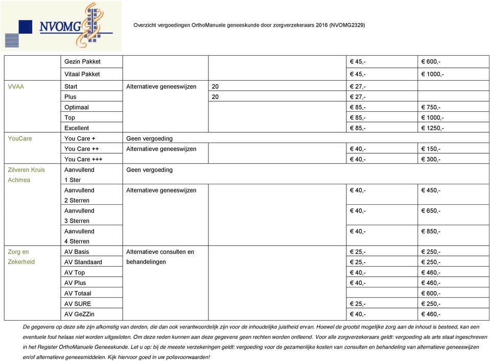 Zilveren Kruis Geen vergoeding Achmea 1 Ster Alternatieve geneeswijzen 2 Sterren 3 Sterren 4 Sterren