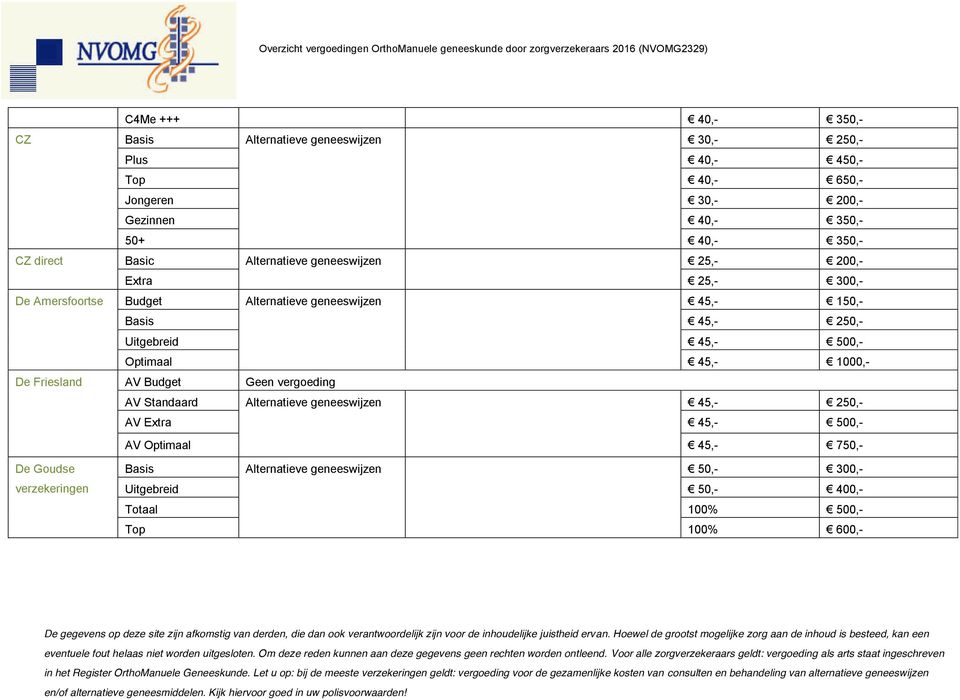 Optimaal 000,- De Friesland AV Budget Geen vergoeding AV Standaard Alternatieve geneeswijzen AV