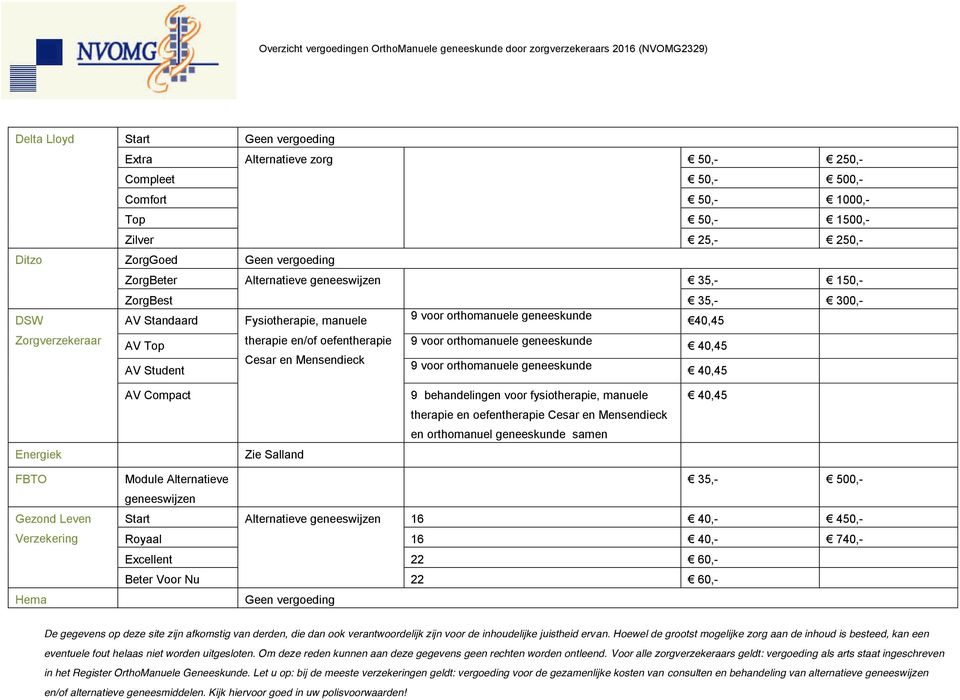 Mensendieck 9 voor orthomanuele geneeskunde Energiek AV Compact Zie Salland 9 en voor fysiotherapie, manuele therapie en oefentherapie Cesar en Mensendieck en orthomanuel