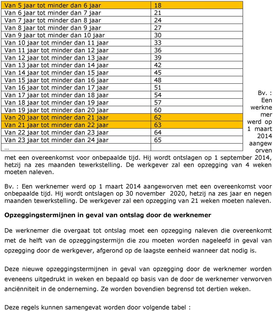 dan 16 jaar 48 Van 16 jaar tot minder dan 17 jaar 51 Van 17 jaar tot minder dan 18 jaar 54 Van 18 jaar tot minder dan 19 jaar 57 Van 19 jaar tot minder dan 20 jaar 60 Van 20 jaar tot minder dan 21