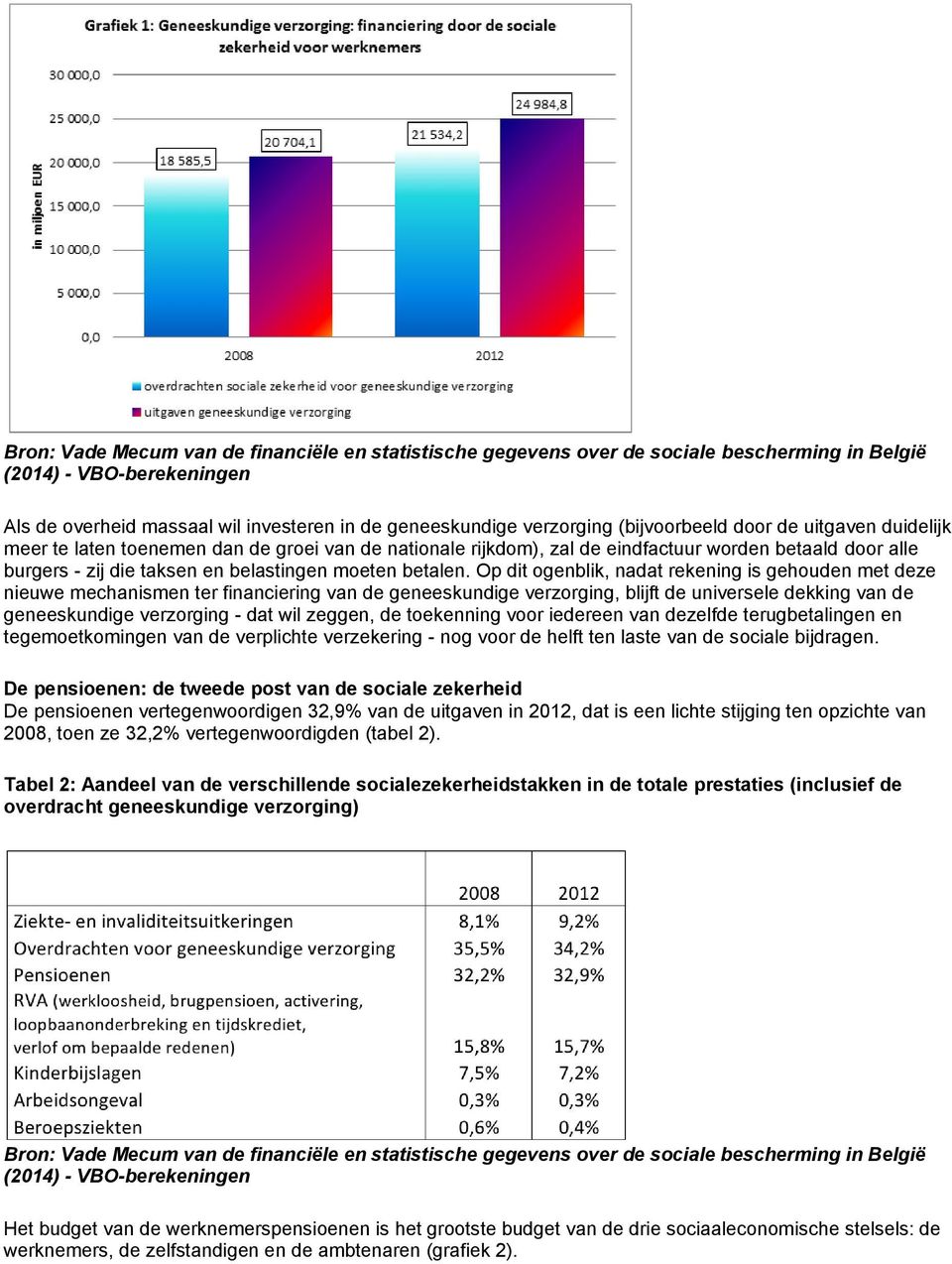 Op dit ogenblik, nadat rekening is gehouden met deze nieuwe mechanismen ter financiering van de geneeskundige verzorging, blijft de universele dekking van de geneeskundige verzorging - dat wil