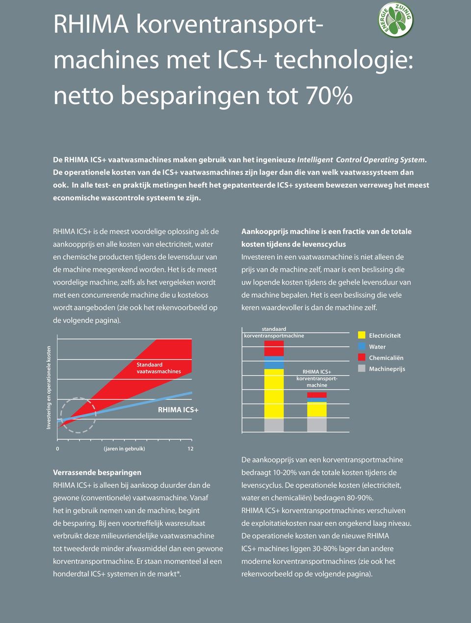 In alle test- en praktijk metingen heeft het gepatenteerde ICS+ systeem bewezen verreweg het meest economische wascontrole systeem te zijn.