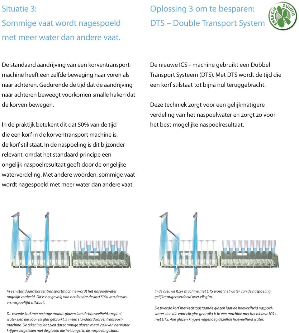 Gedurende de tijd dat de aandrijving naar achteren beweegt voorkomen smalle haken dat de korven bewegen.