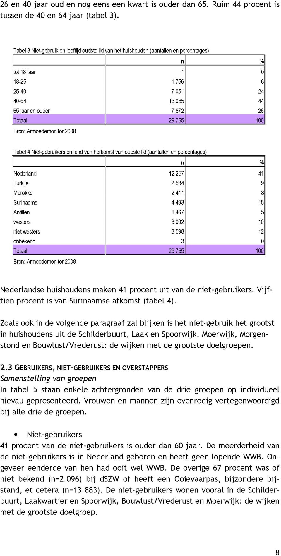 765 100 Bron: Armoedemonitor 2008 Tabel 4 Niet-gebruikers en land van herkomst van oudste lid (aantallen en percentages) n % Nederland 12.257 41 Turkije 2.534 9 Marokko 2.411 8 Surinaams 4.