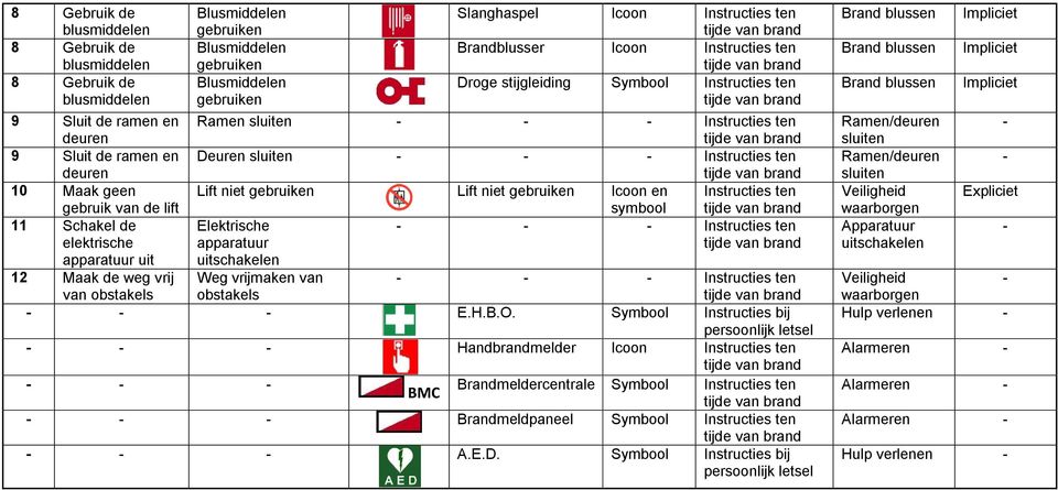 gebruiken Lift niet gebruiken Icoon en Instructies ten gebruik van de lift symbool 11 Schakel de Elektrische Instructies ten elektrische apparatuur apparatuur uit uitschakelen 12 Maak de weg vrij Weg