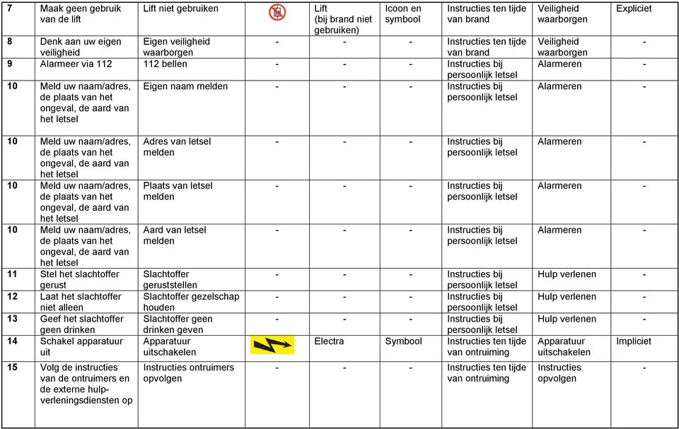 waarborgen 10 Meld uw naam/adres, de plaats van het ongeval, de aard van het letsel 10 Meld uw naam/adres, de plaats van het ongeval, de aard van het letsel 10 Meld uw naam/adres, de plaats van het