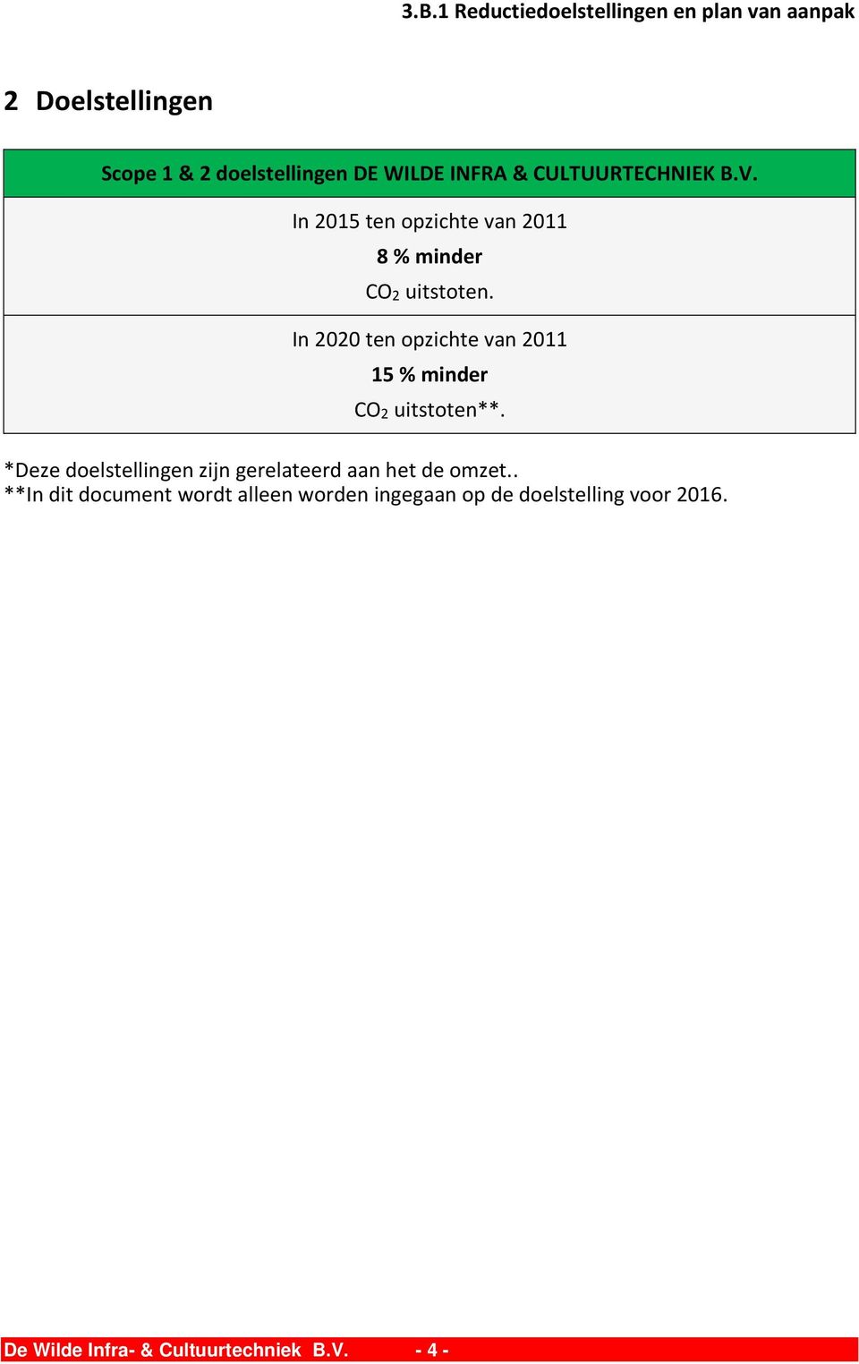 In 2020 ten opzichte van 2011 15 % minder CO2 uitstoten**.