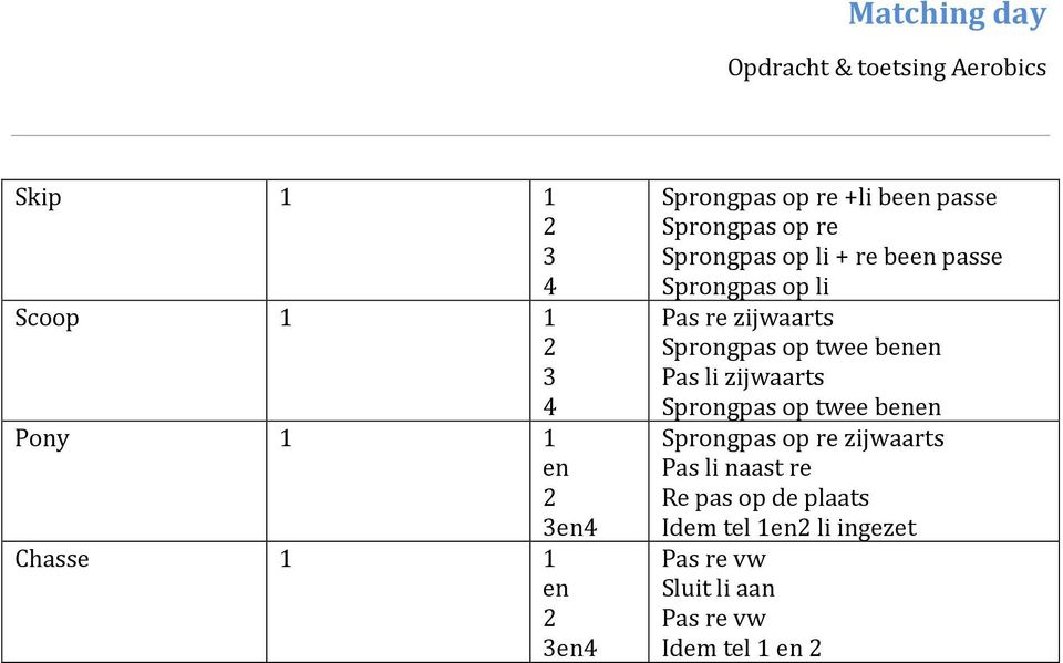 Sprongpas op twee benen Sprongpas op twee benen Sprongpas op re zijwaarts