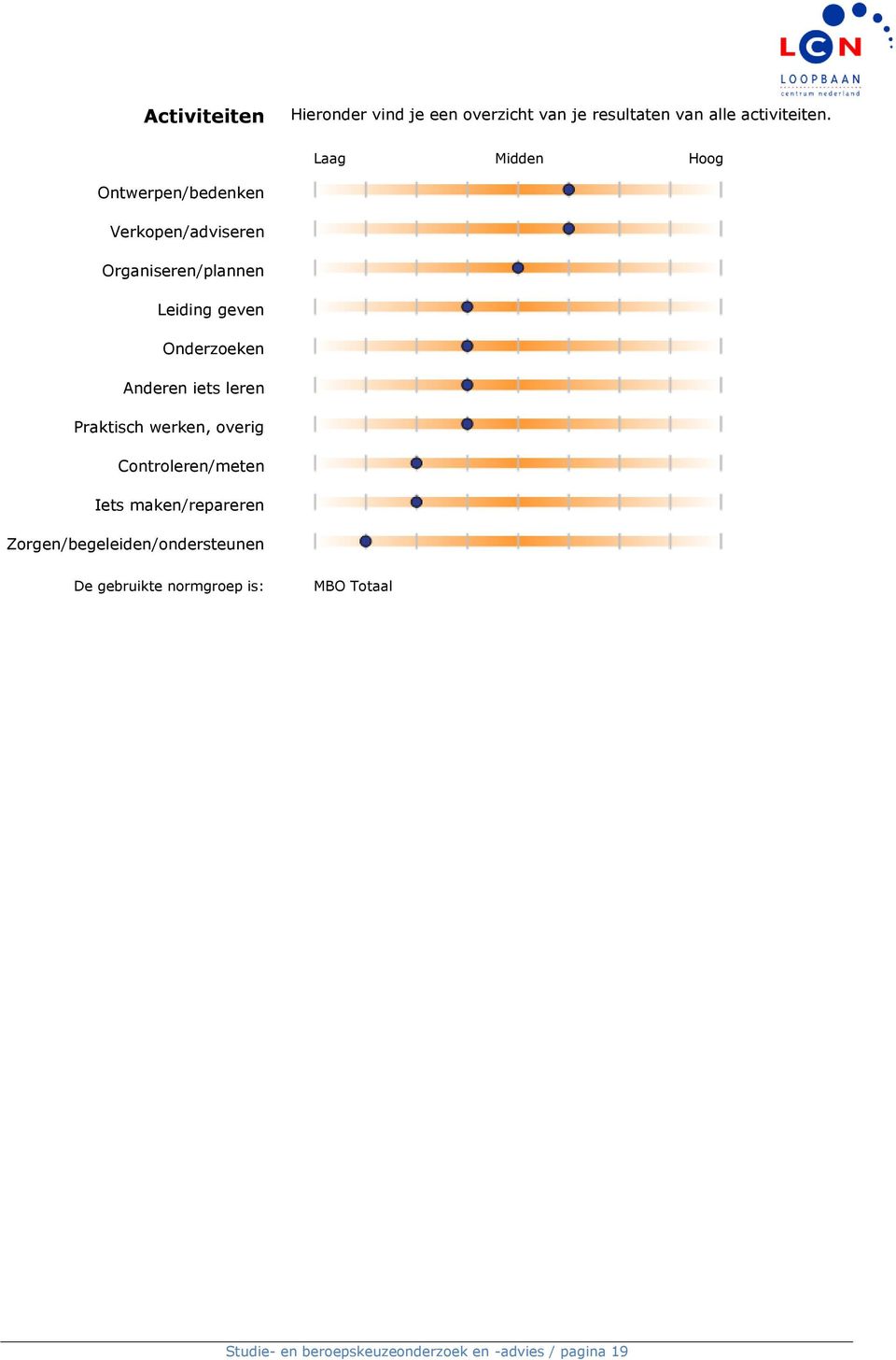 iets leren Praktisch werken, overig Controleren/meten Iets maken/repareren