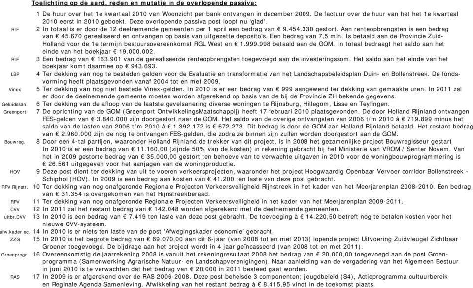 RIF 2 In totaal is er door de 12 deelnemende gemeenten per 1 april een bedrag van 9.454.330 gestort. Aan renteopbrengsten is een bedrag van 45.