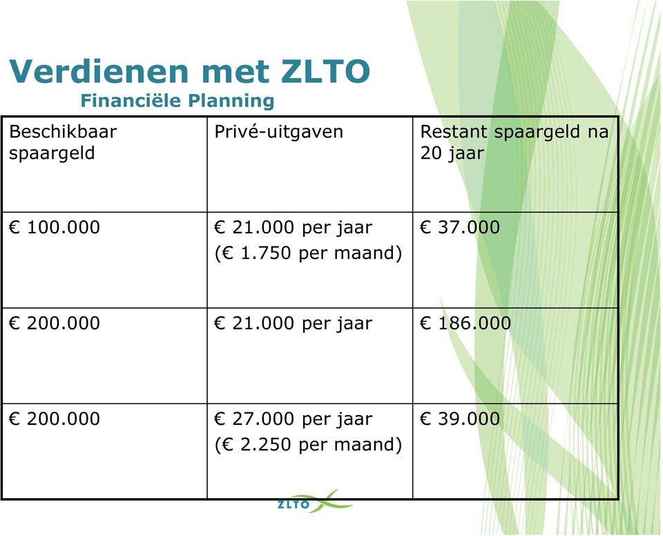 750 per maand) 37.000 200.000 21.000 per jaar 186.