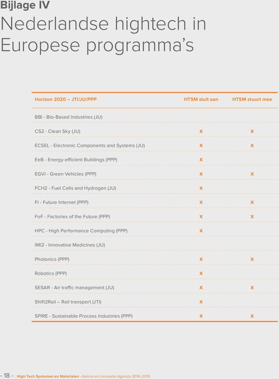 (PPP) x x FoF - Factories of the Future (PPP) x x HPC - High Performance Computing (PPP) x IMI2 - Innovative Medicines (JU) Photonics (PPP) x x Robotics (PPP) x SESAR - Air